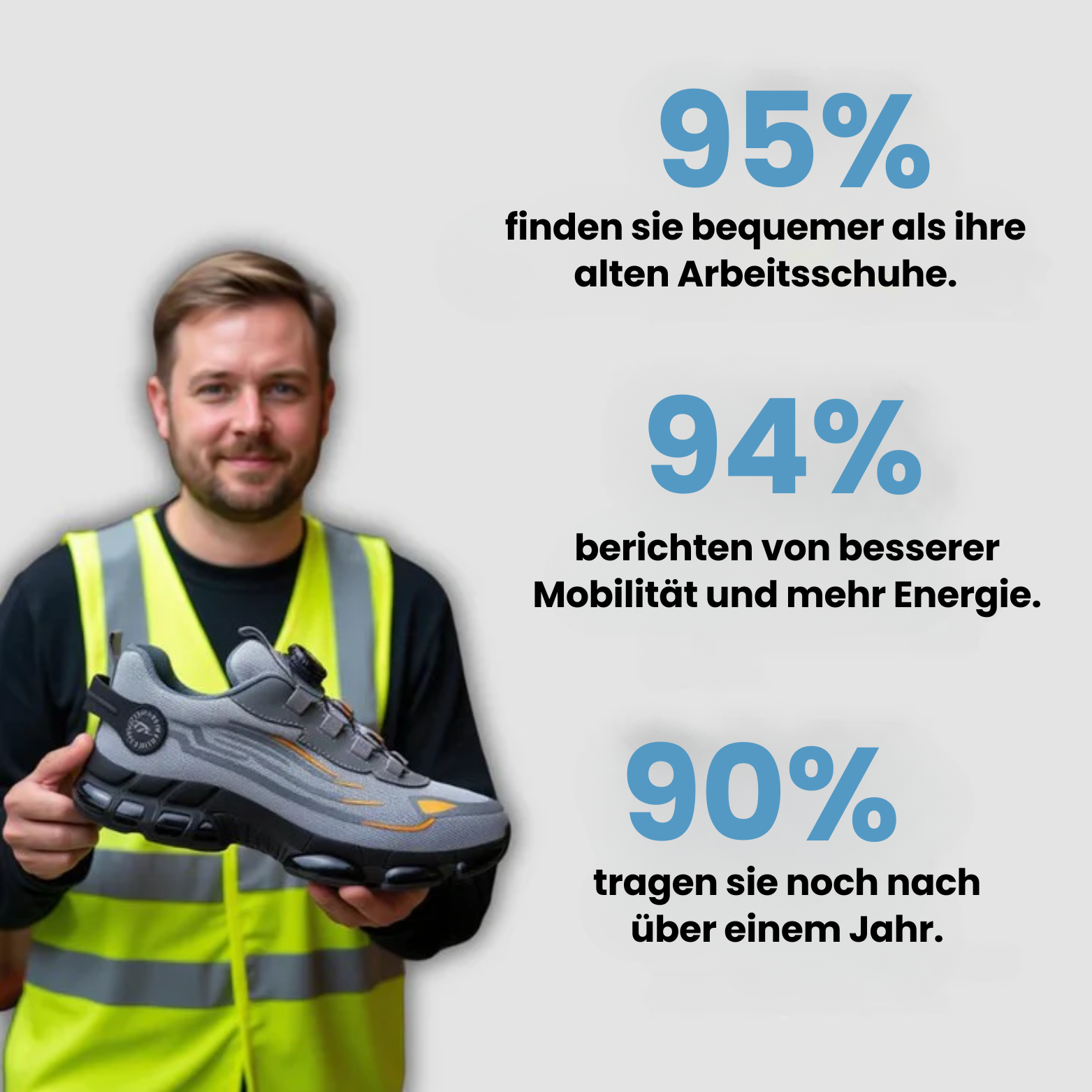 SEKTRS™ MAX ONE S3: Veiligheid & Comfort – 12 uur non-stop